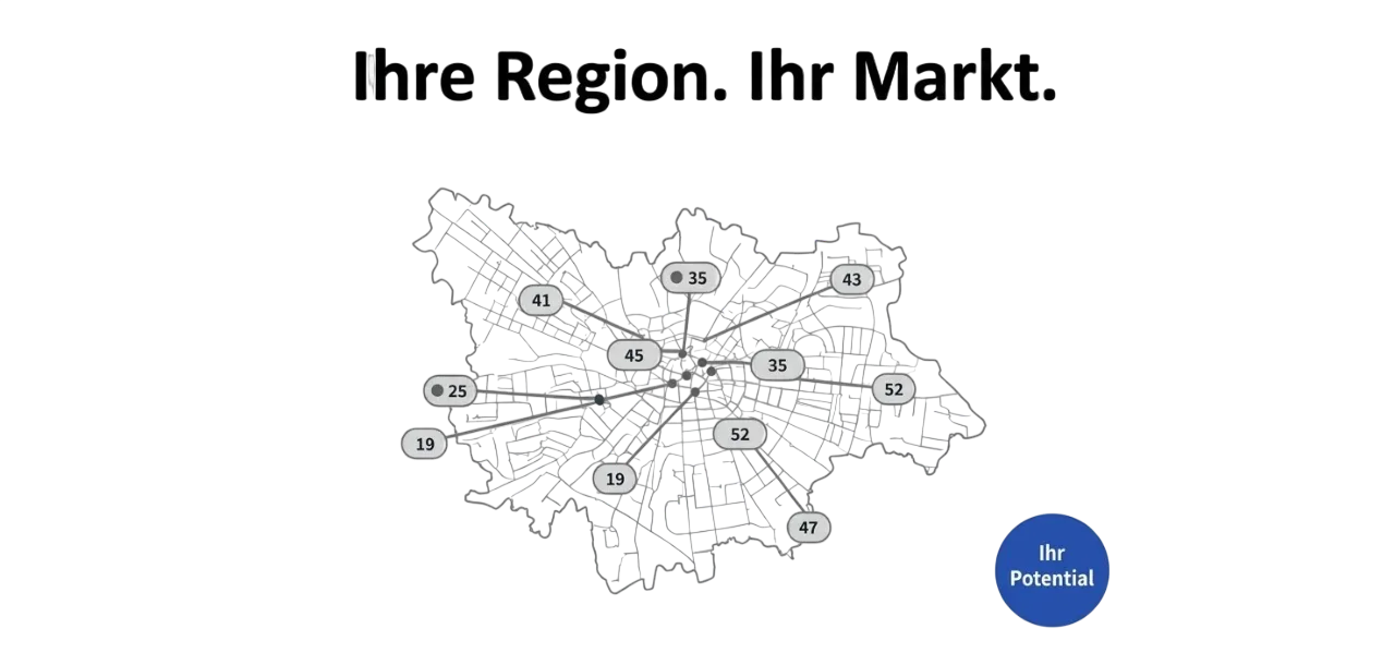 Regionale Marktanalyse